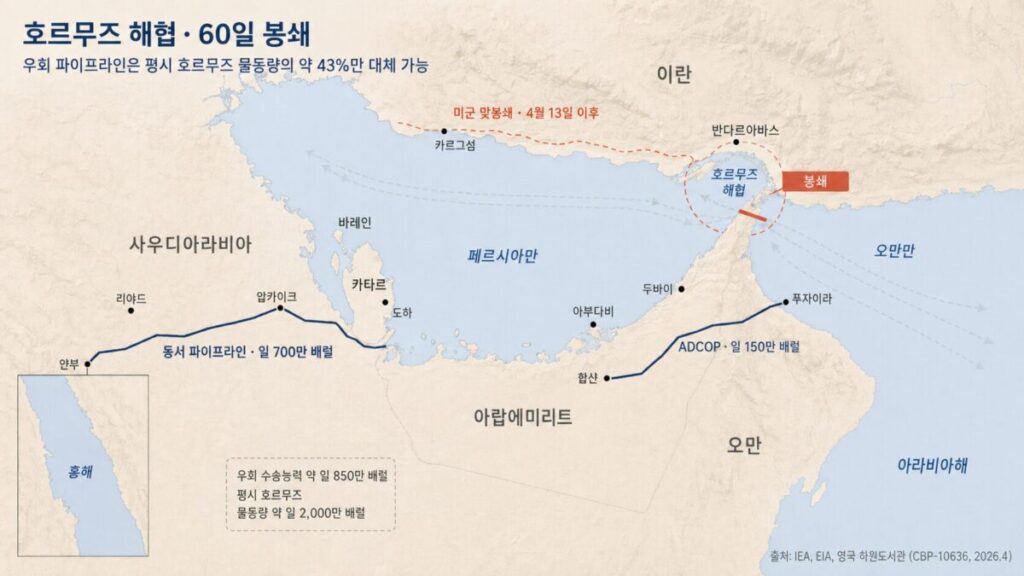 호르무즈 해협 봉쇄를 표현한 지도. 우회로가 큰 의미가 없다는 내용 역시 표현